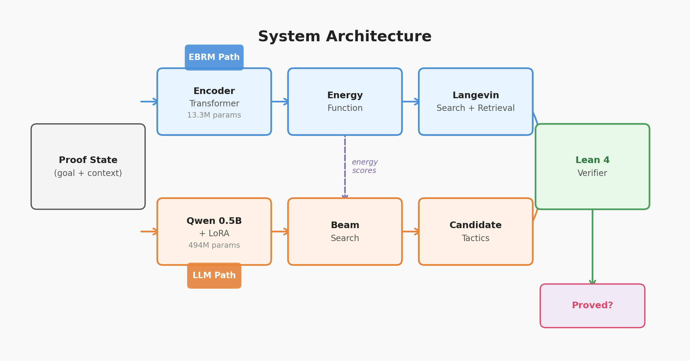 Architecture