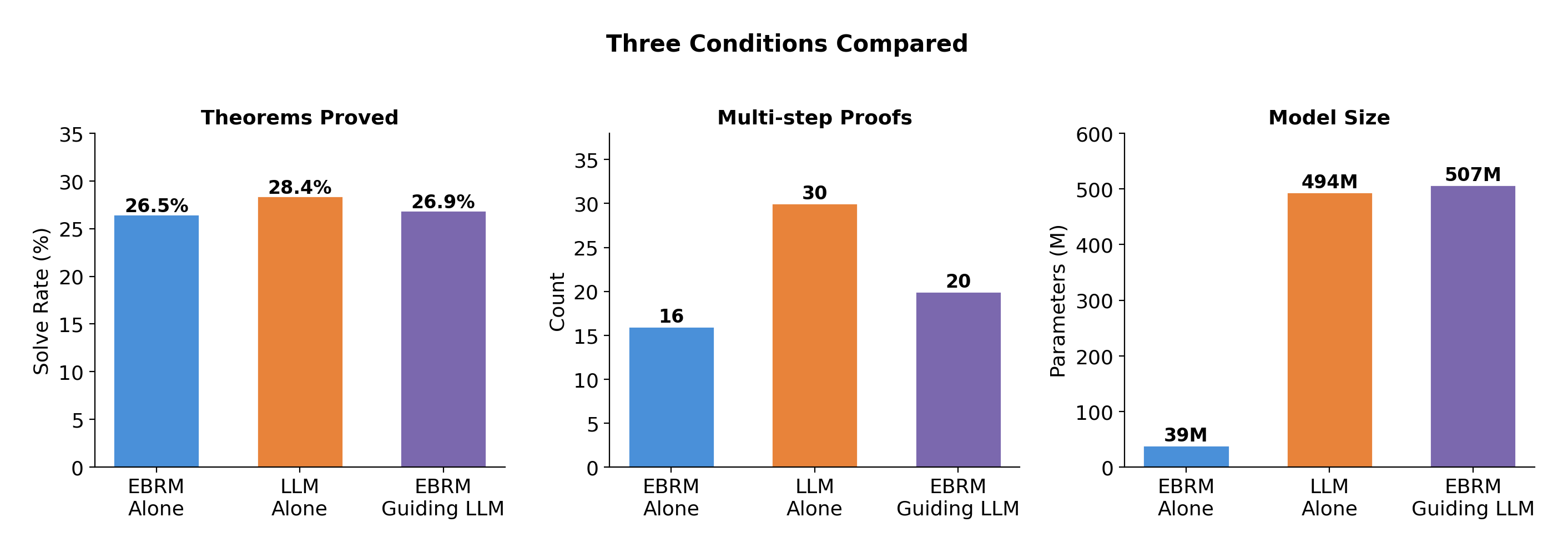 Three Conditions Compared