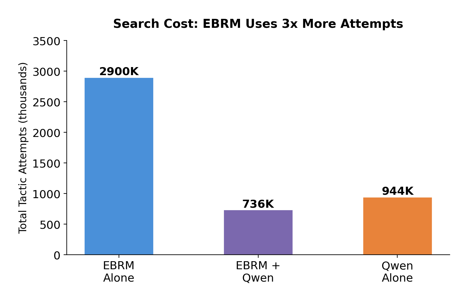 Search Cost