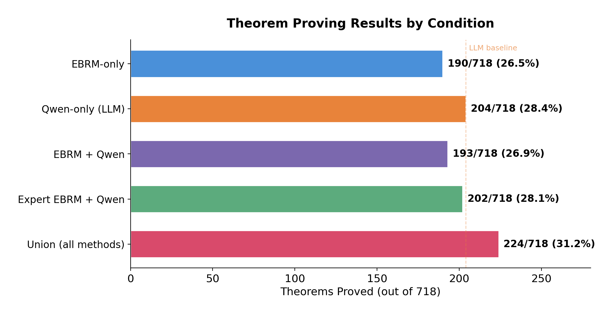 All Results