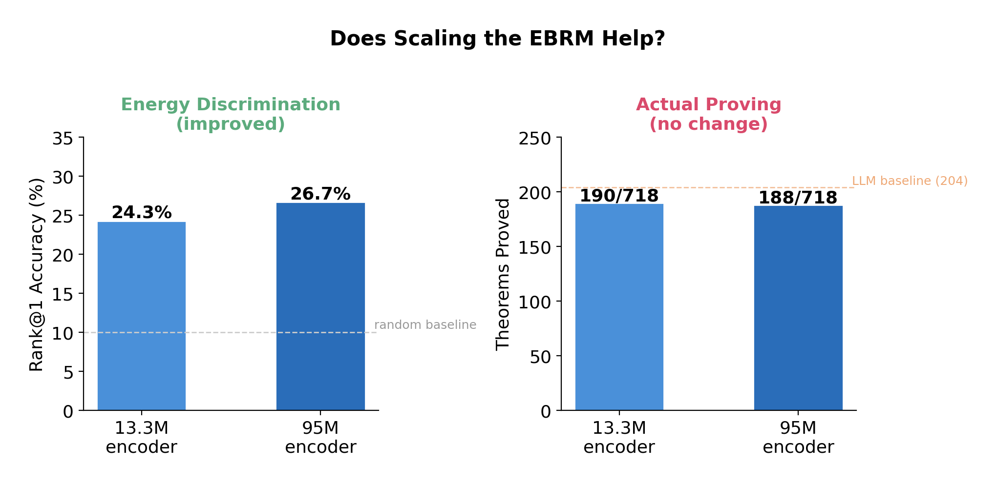 Scaling Results