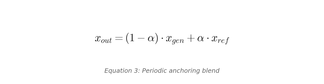 Equation 3: Periodic anchoring