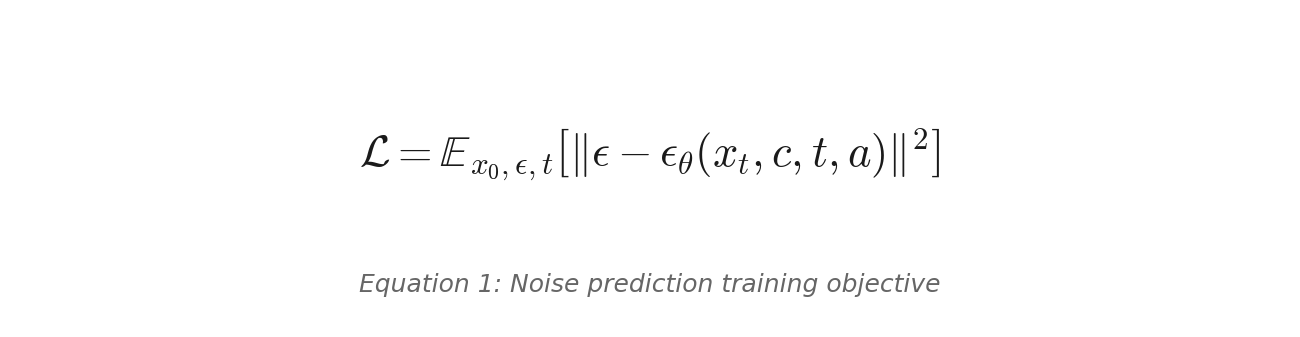 Equation 1: Training objective