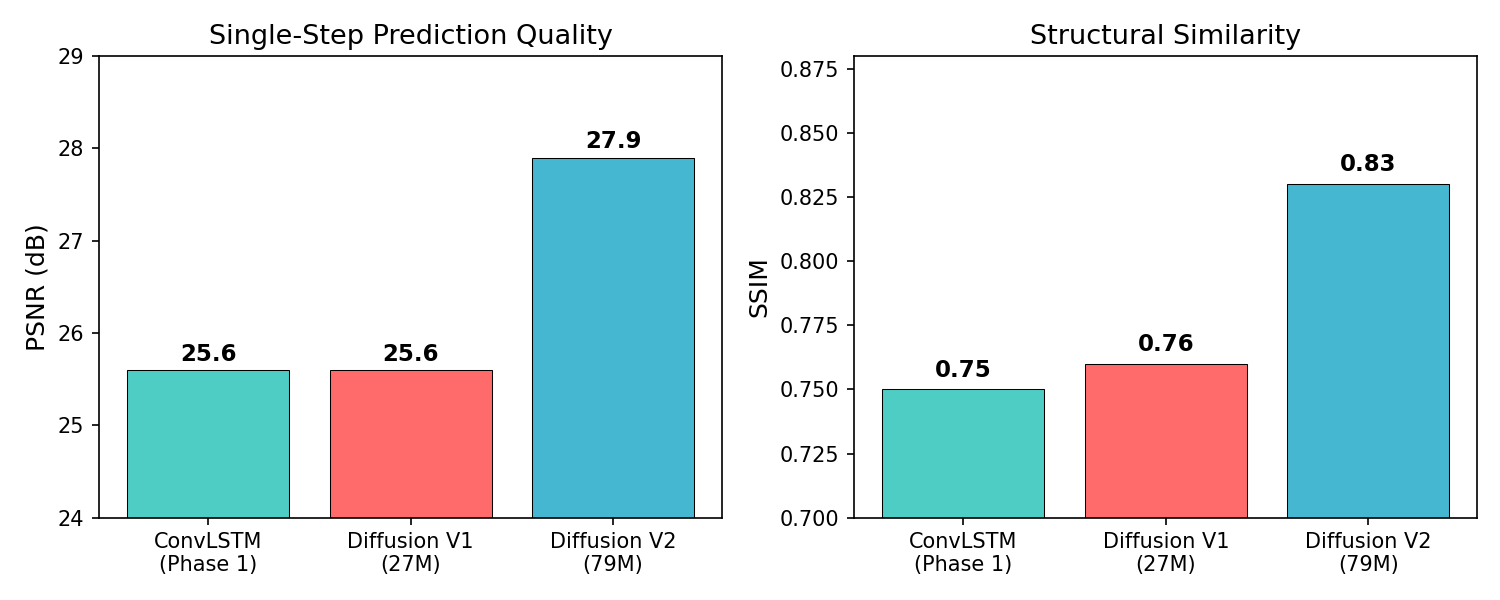 Quality Comparison