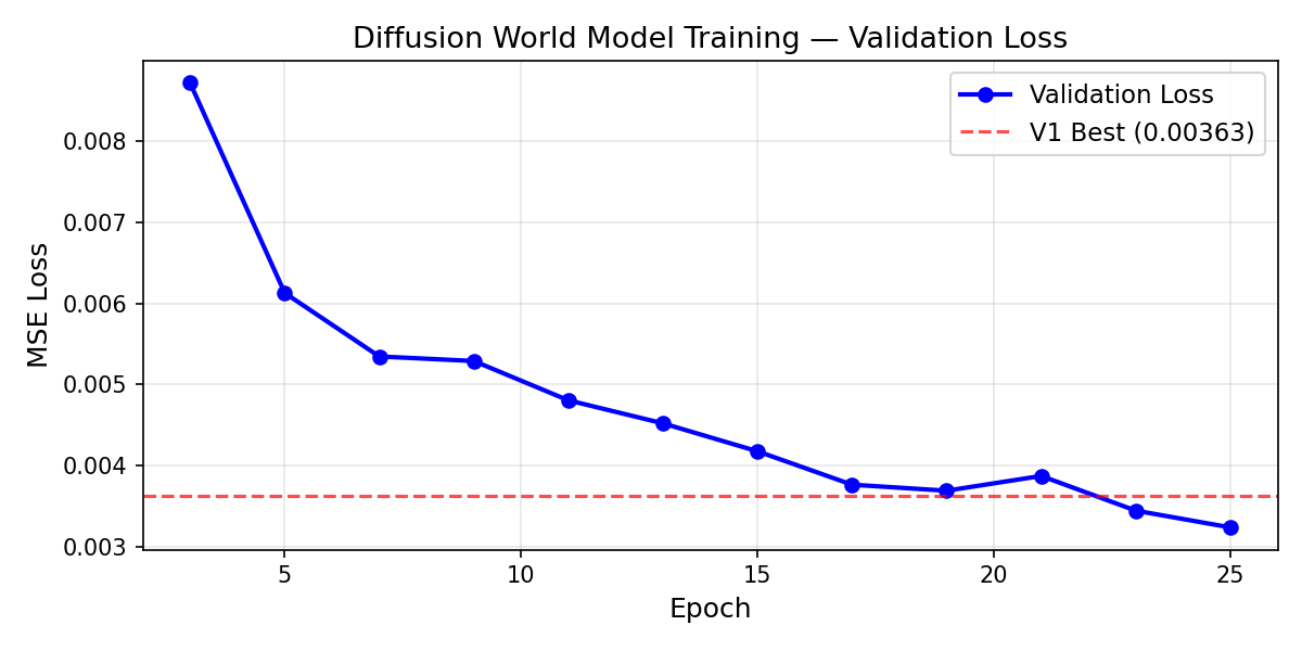 Validation Loss