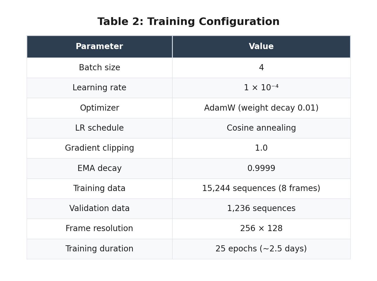Table 2: Training Configuration